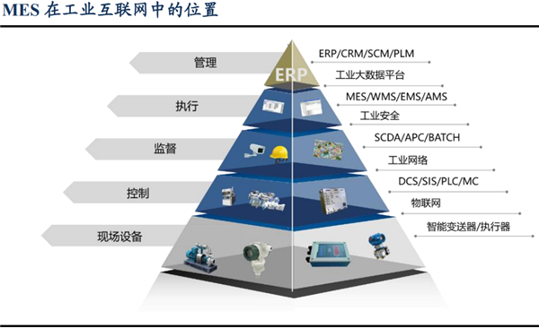 三大MES廠商