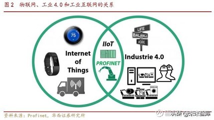 工業互聯網專題報告:網絡側與平臺側共同發力